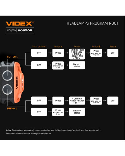 Налобний світлодіодний ліхтарик VIDEX VLF-H085-OR 400Lm 5000K
