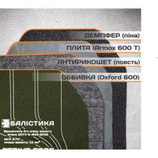 Бронепластина 4-го класу захисту (2 шт)